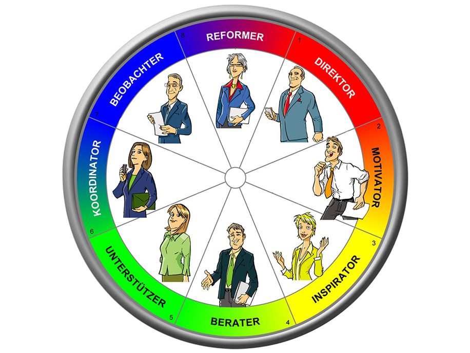 INSIGHTS-MDI-Test-Typenrad